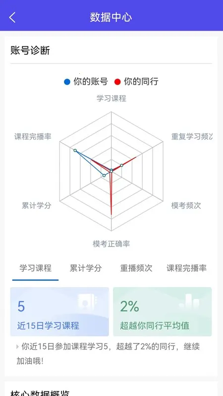 云上中安(安全培训课) 云上中安(安全培训课)