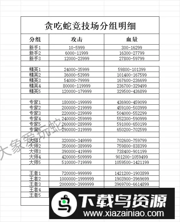 贪吃蛇无尽大作战(贪吃蛇游戏) 贪吃蛇无尽大作战(贪吃蛇游戏)