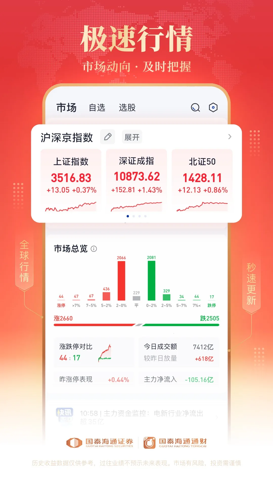 ��̩��ͨͨ�������ֻ���v9.87 ��Ѱ��ͼ