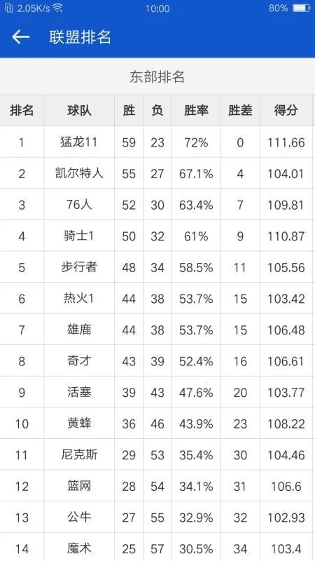 ����NBA2025�ٷ�����v3.1.0 ��׿���ͼ