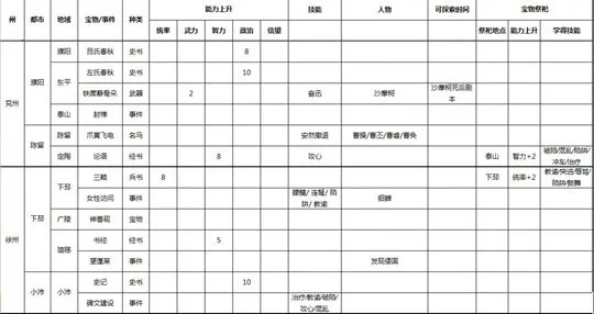 三国志9威力(三国策略游戏) 三国志9威力(三国策略游戏)