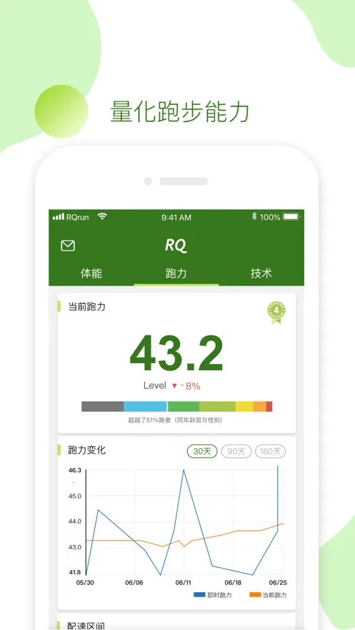 RQrun(�ܲ��˶�����)v3.5.8 �ٷ������ͼ