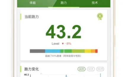 RQrun(跑步运动软件) RQrun(跑步运动软件)