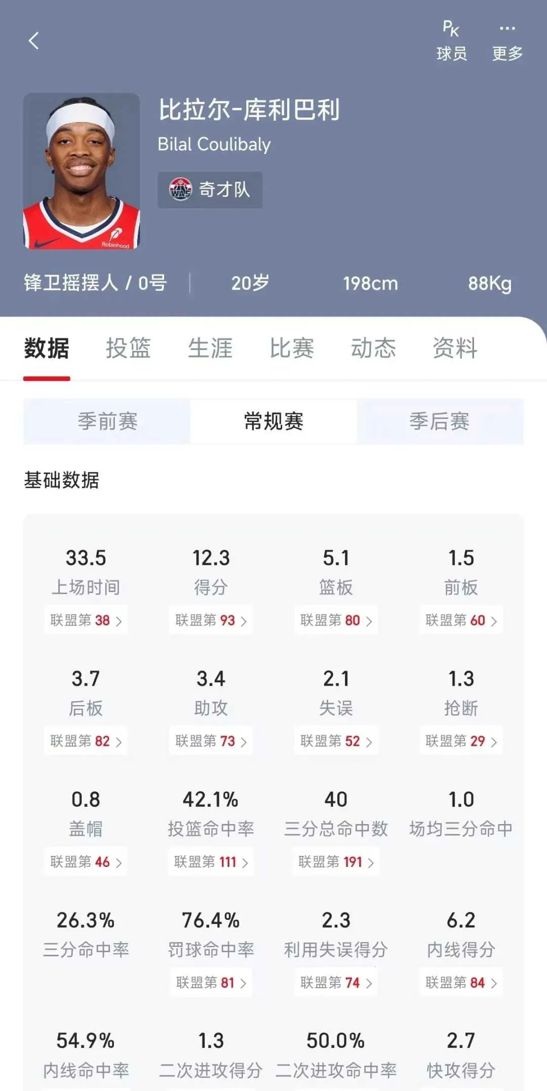 NBA2K All Star(���򾺼�����)