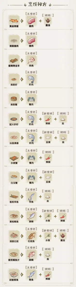 ����С����(�ŷ�ģ�⾭Ӫ��)