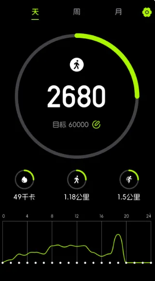 �ܲ���fit����(�ܲ����ʼ�Ӧ��)