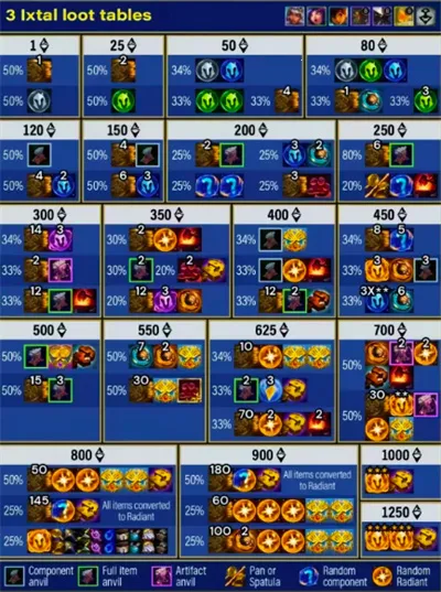 金铲铲s162025下载安装 金铲铲s162025下载安装