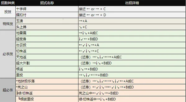 ȭ��98(ȭ��98����Ϸ)