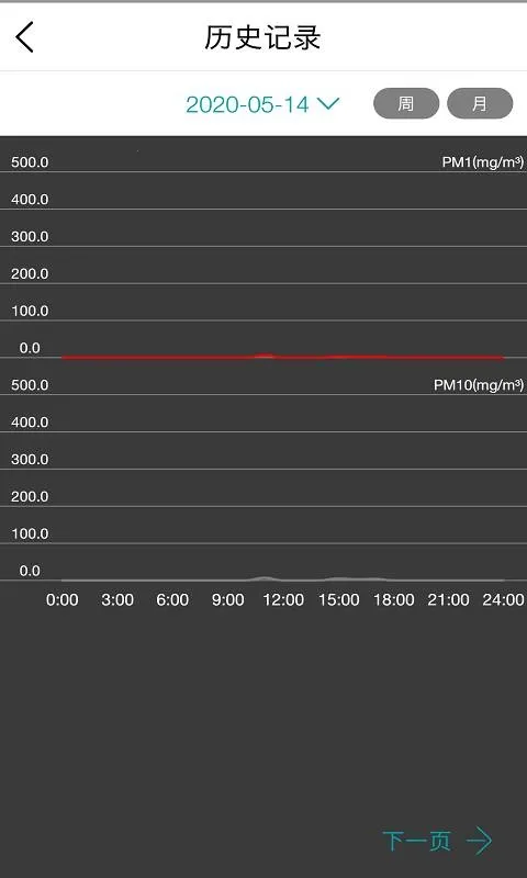 С������(���ܼҾӿ���)v2.9 ��׿���ͼ