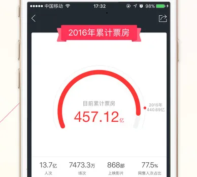 Ŵ��Ʊ��(��ӰƱ����ѯ)