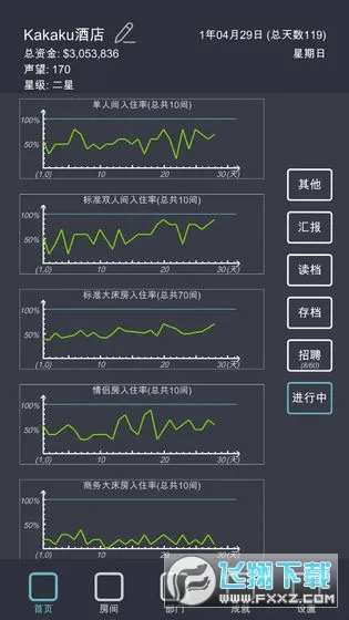 ģ�⾭Ӫ�ҵľƵ�