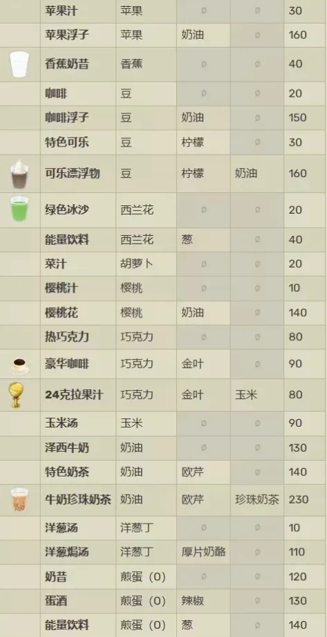 Burger Bistro Story2026�ٷ����°汾