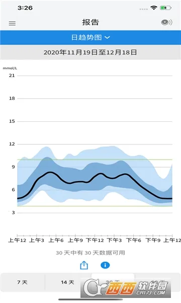 ˲�б�(Ѫ�Ǽ������)v2.11.0 �ֻ����ͼ