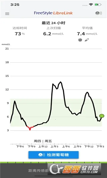 ˲�б�(Ѫ�Ǽ������)