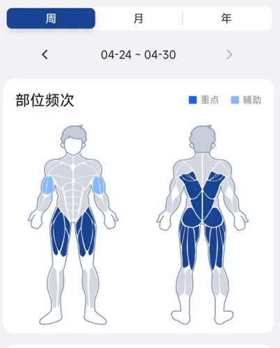 KeepStrong(��������app)