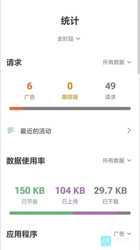 adguard���������