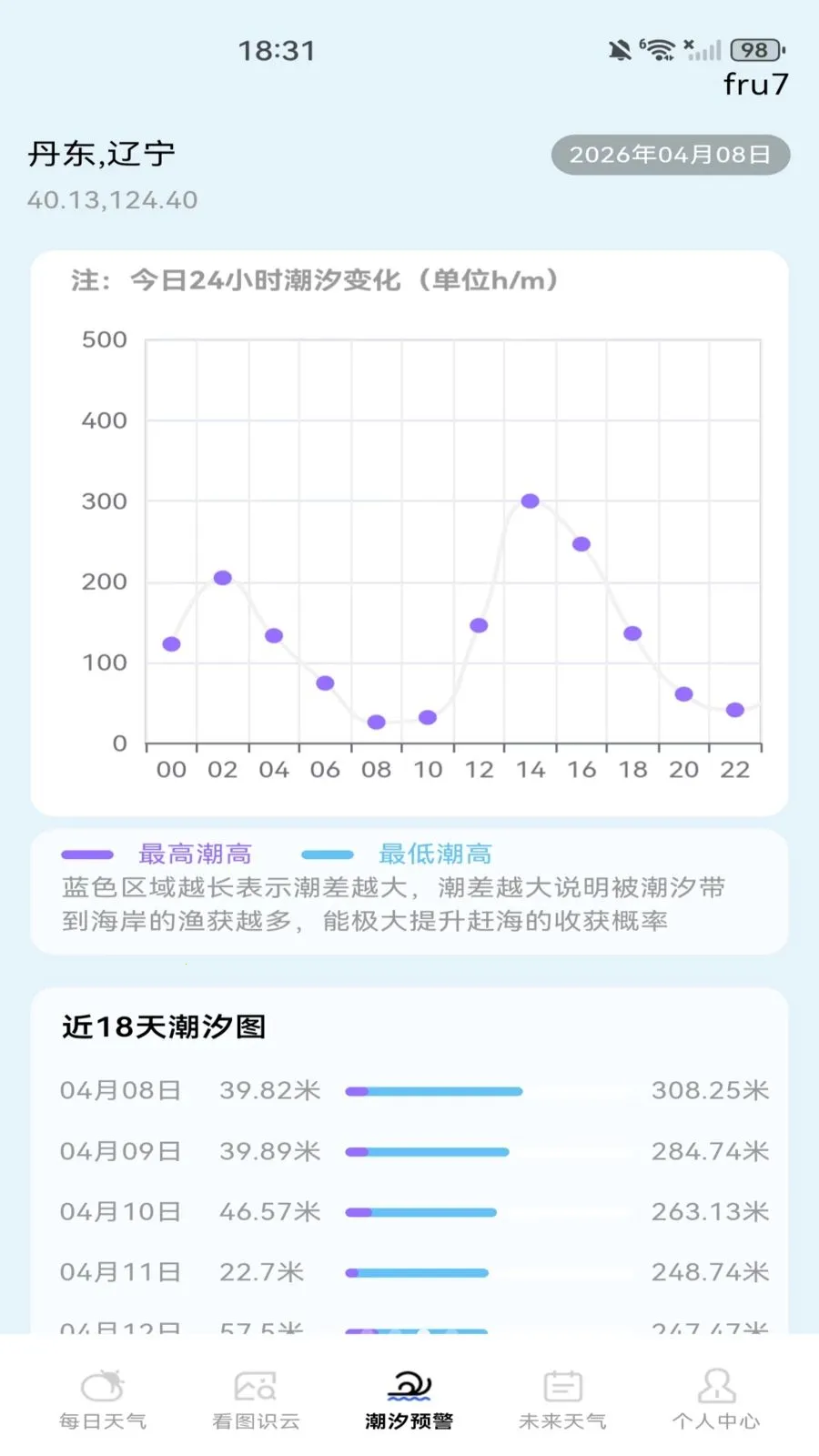 ����Ԥ��������(������׼Ԥ��)v1.0.0 �ٷ������ͼ