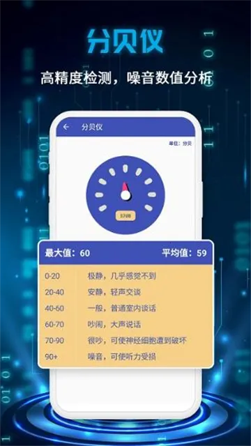 ���ܲ�����(�ֻ���������)