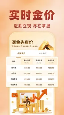 �ƽ�۸����Ʋ�(�ƽ�Ͷ������)v1.0.1 �ٷ������ͼ