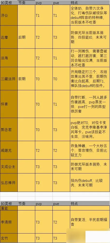 炼仙传说安卓版手机版 炼仙传说安卓版手机版