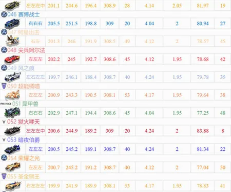 QQ飞车安卓版手机版 QQ飞车安卓版手机版