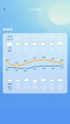 �Ƽ�;(������ѶӦ��)v1.1.0 ��׿���ͼ