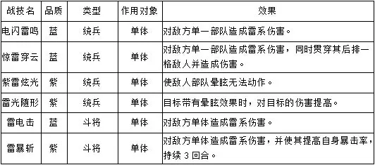 帝王三国22026官方最新版本 帝王三国22026官方最新版本
