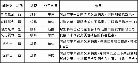 帝王三国22026官方最新版本 帝王三国22026官方最新版本