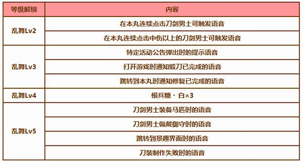 刀剑乱舞(刀剑养成游戏) 刀剑乱舞(刀剑养成游戏)