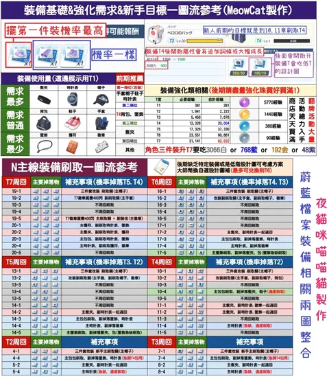 蔚蓝档案繁中版国际服2026最新版本 蔚蓝档案繁中版国际服2026最新版本