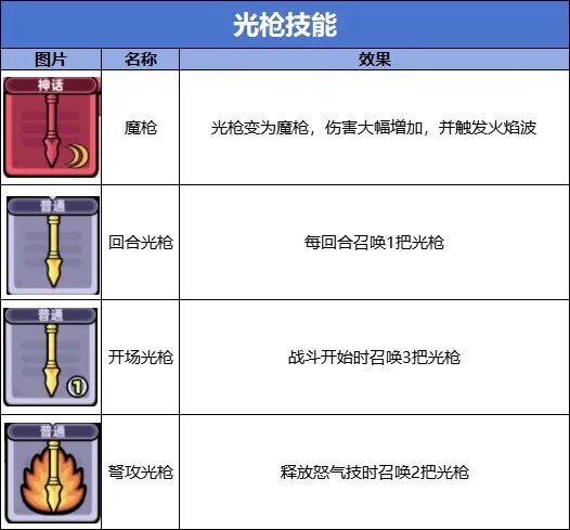 冒险者日记最新手机版 冒险者日记最新手机版