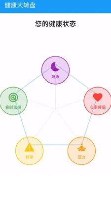 ��Сһ�󽡿���ع�������(�����������)v1.0.0 �ֻ����ͼ