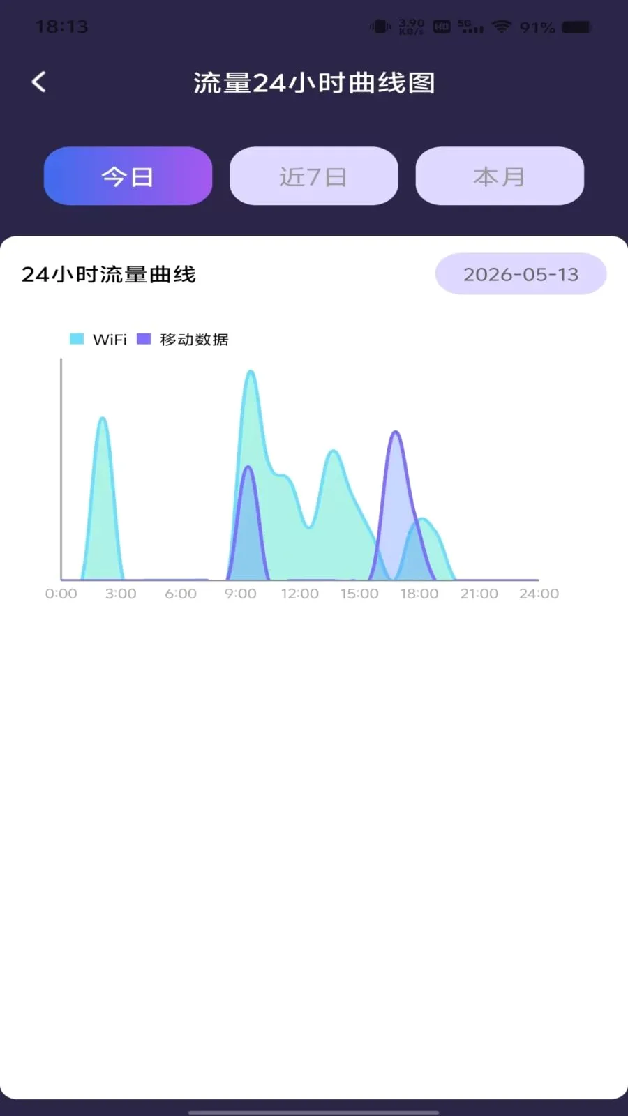 ������Ѳ�ѯ(����ʹ�÷���)v1.0.0 ��׿���ͼ