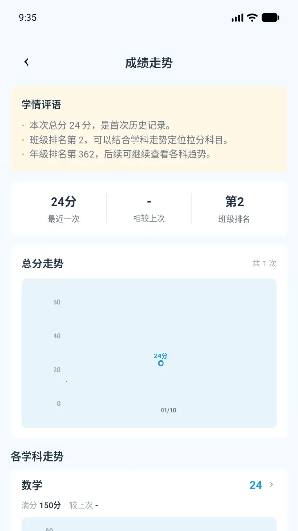�����ѧ(��Сѧ��ѧϰ����)v1.0.3 �ٷ������ͼ